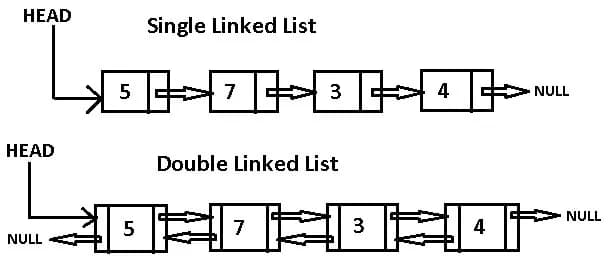 Linked list