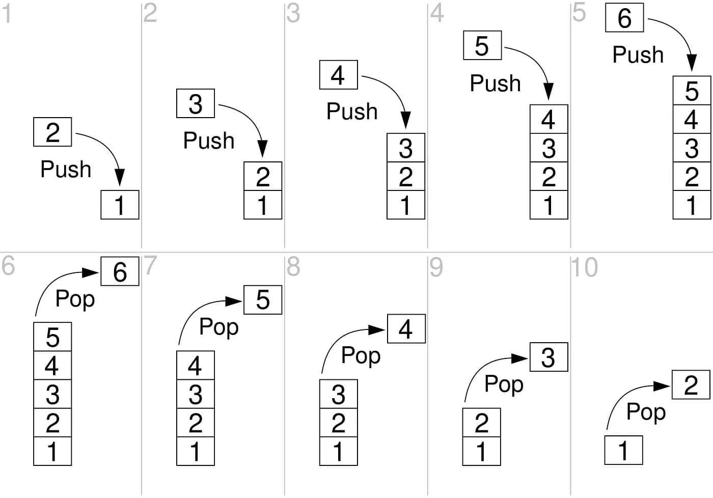 Push Pop In Stack Example