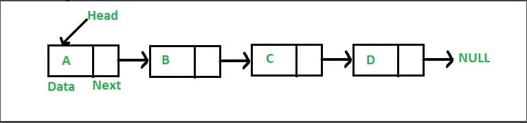 Singly linked list